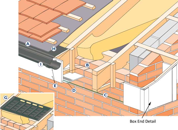 Fascias & Soffits - Image 6